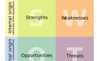 swot analys