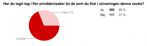 Resultat